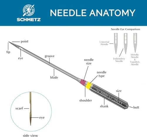 SCHMETZ Microtex Sharp Sewing Machine Needles - Quilting &