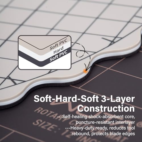 WUTA Self Healing Sewing Mat, Double Sided Non-Slip PVC Cutting Mat A4