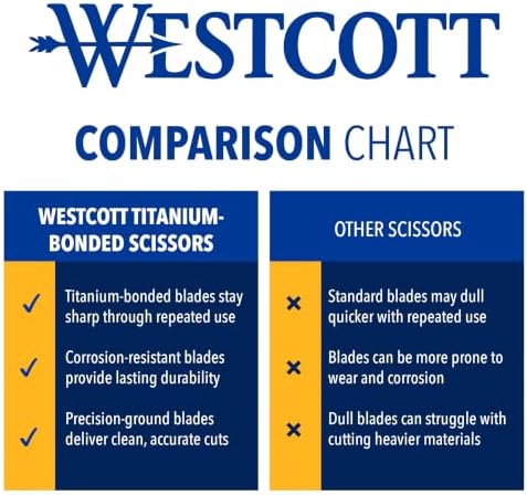 Westcott 8.5" Titanium Bonded Spring-Assist Easy Cut Scissors | Soft