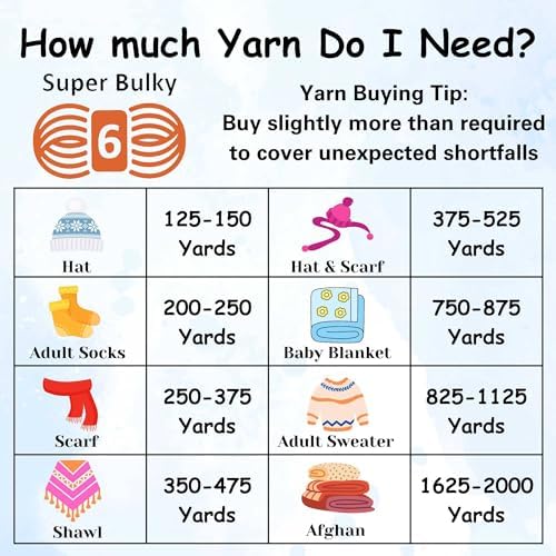 Lion Brand Yarn Wool Ease Thick & Quick 640-535 River Run