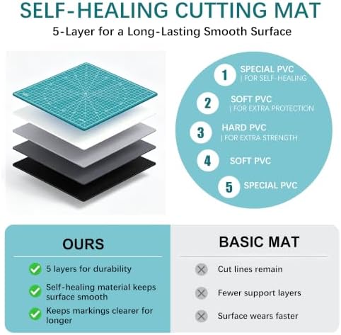 12"x12" Rotating Self Healing Cutting Mat, Fabric Cutting Mat with