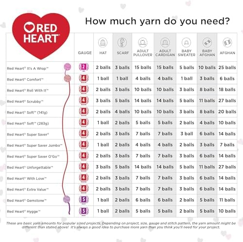 Red Heart Super Saver Jumbo Yarn for Crocheting, Turqua, 2-Pack