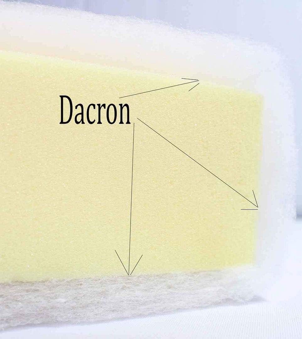Mybecca 36 Inch Wide (2 Yard) Quilt Batting Multipurpose Dacron Fiber