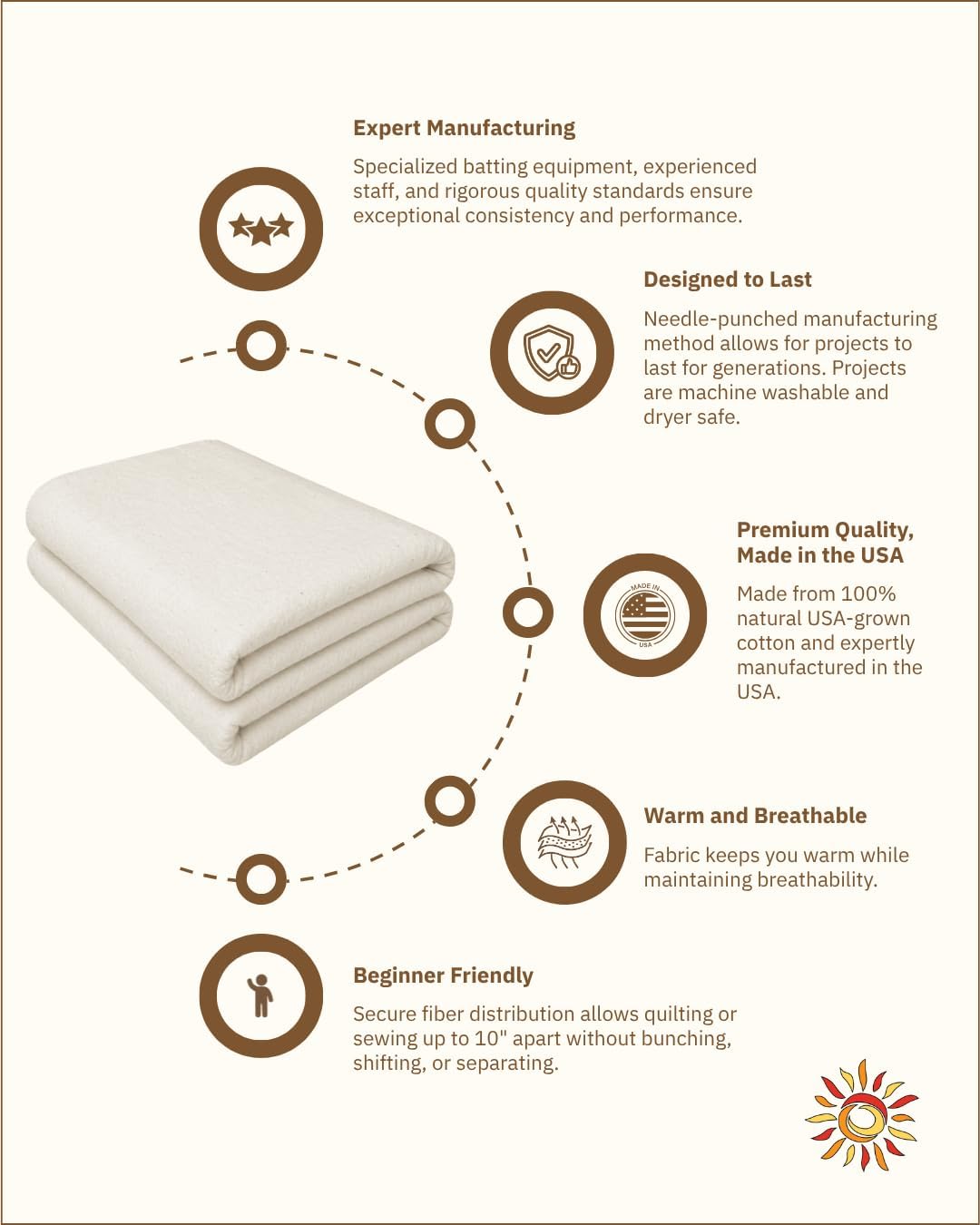 The Warm Company - Warm & Natural Cotton Quilt Batting – 6-Pack Queen