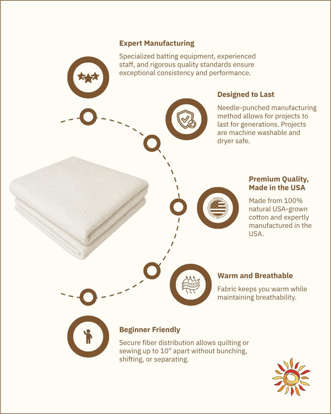 The Warm Company - Warm & Natural Cotton Quilt Batting – 8-Pack Twin