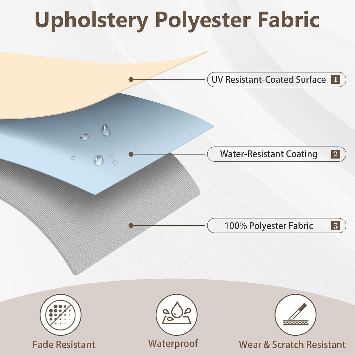 OTOEZ 600D Waterproof Canvas Fabric by The Yard, Fade & UV Resistant