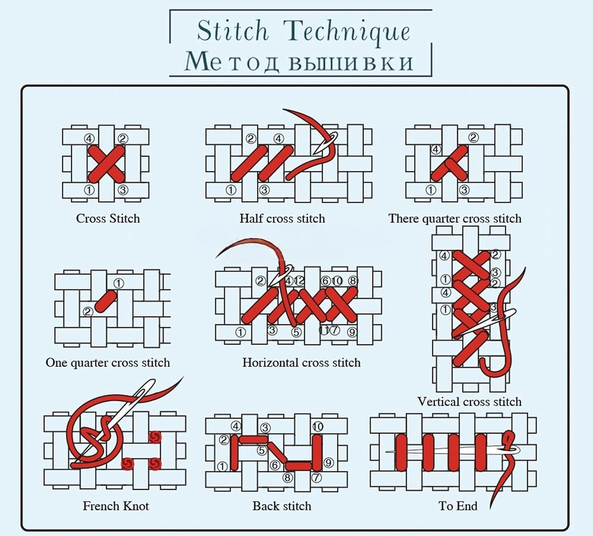 Redxing Counted Cross Stitch Kit for Beginners,Unprinted Needlepoint