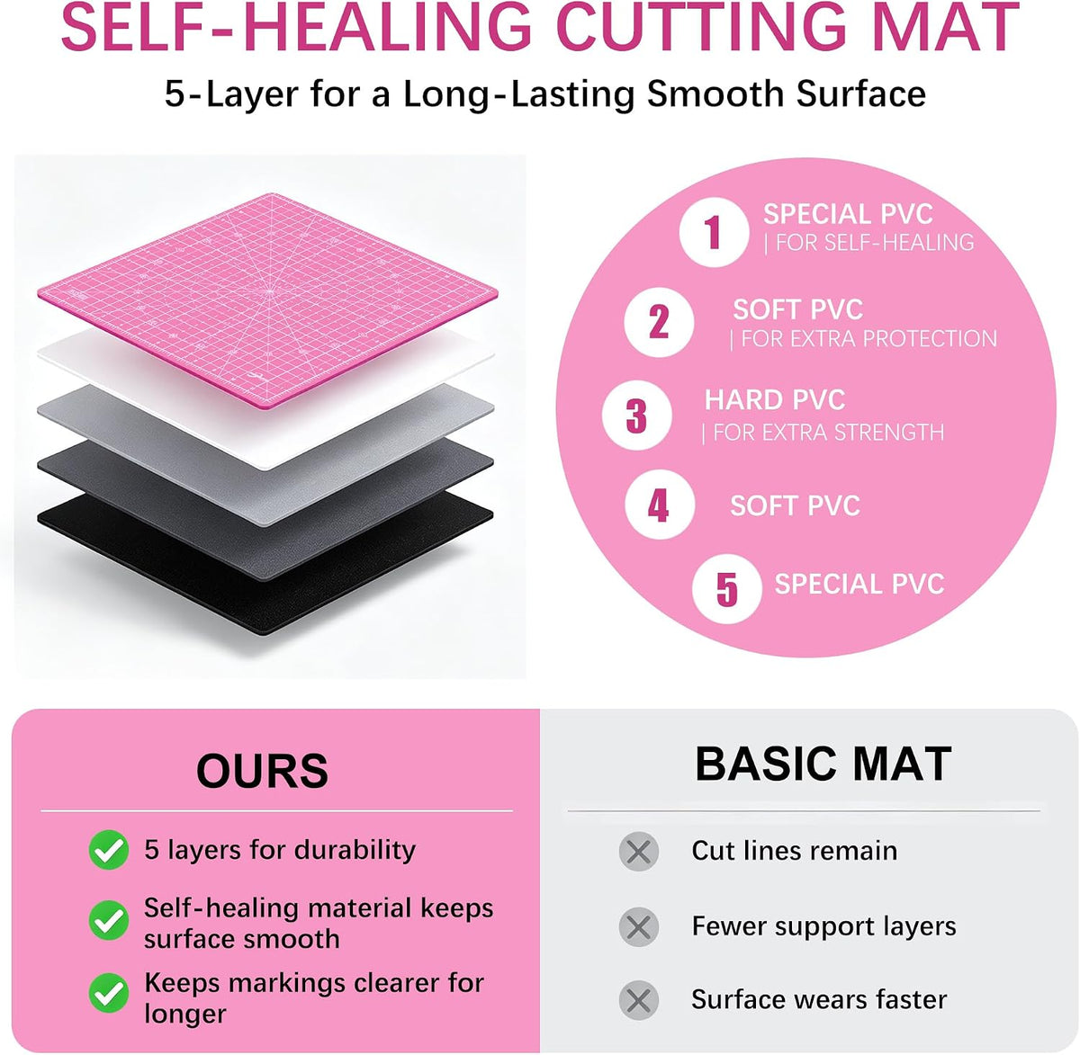 12"x12" Rotating Self Healing Cutting Mat, Fabric Cutting Mat with