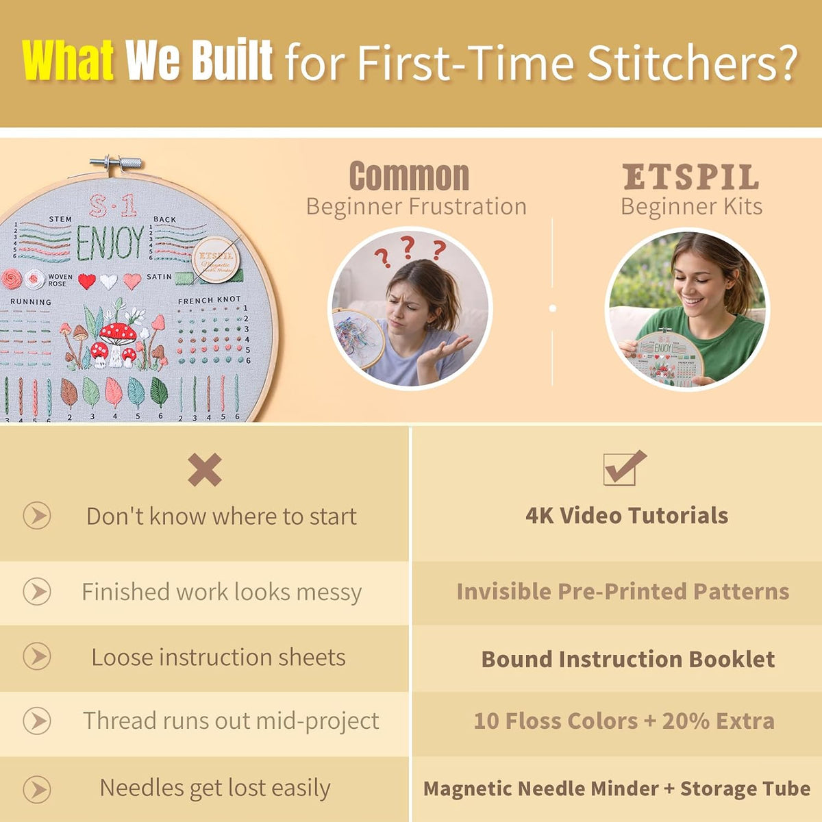 ETSPIL Embroidery Kit for Beginners, 4K Step-by-Step Video, Adults