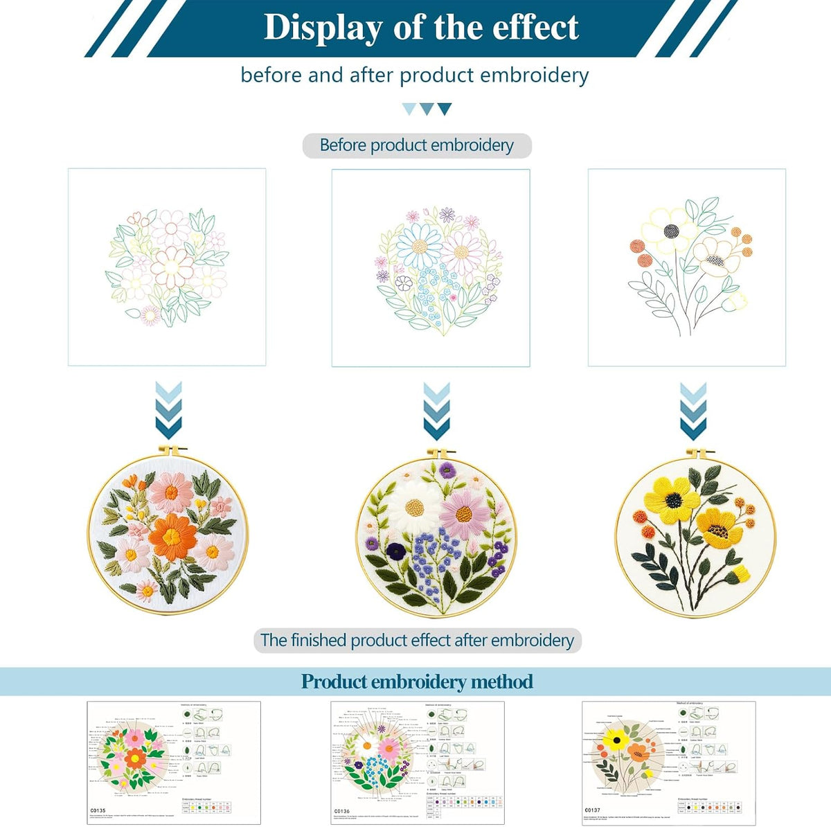 Zhenqing Floral Embroidery Kit for Beginners, 3 Patterns, 7.8in Hoop