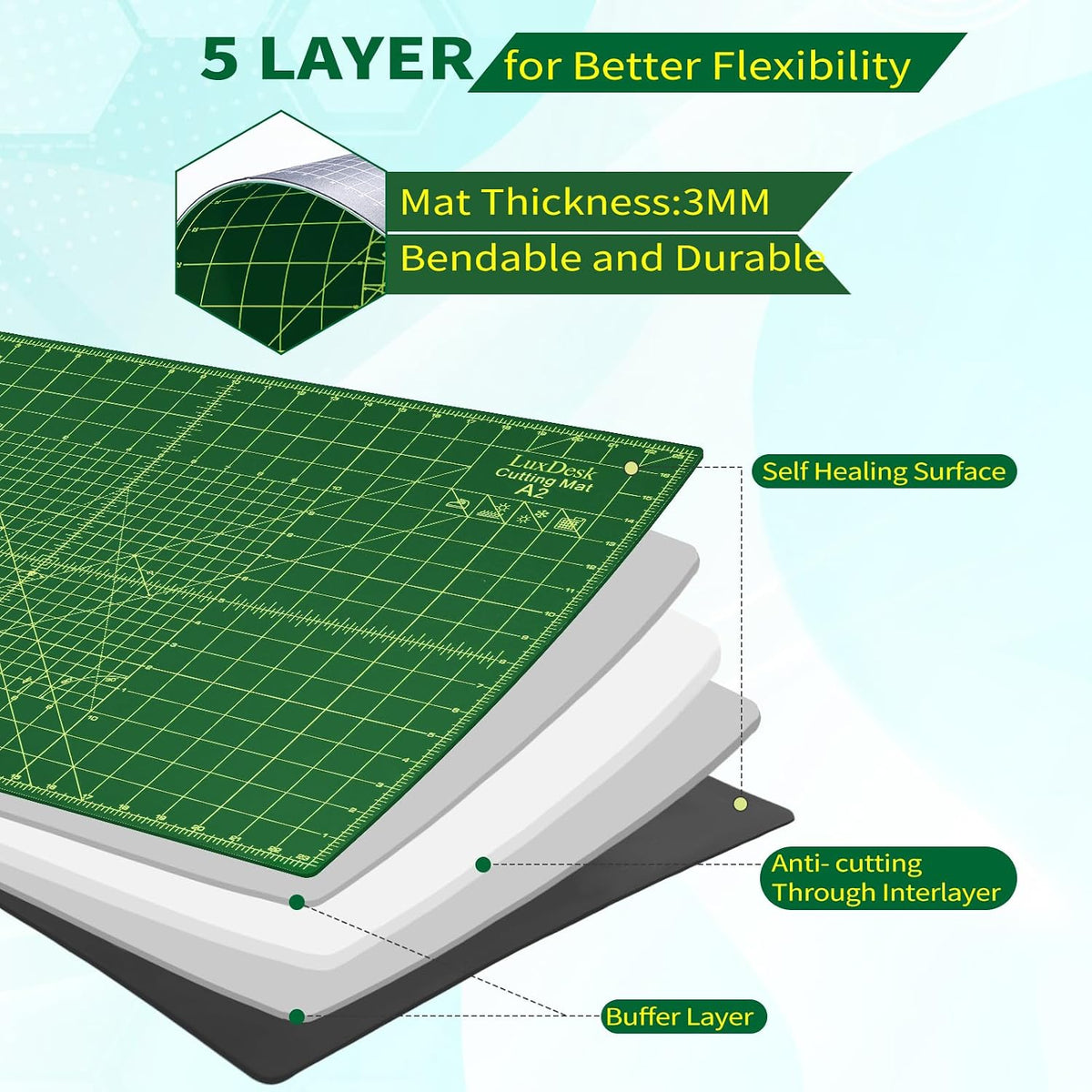Self Healing Cutting Mat A4,5-Layer Double-Sided Rotary Cutting Mat 9