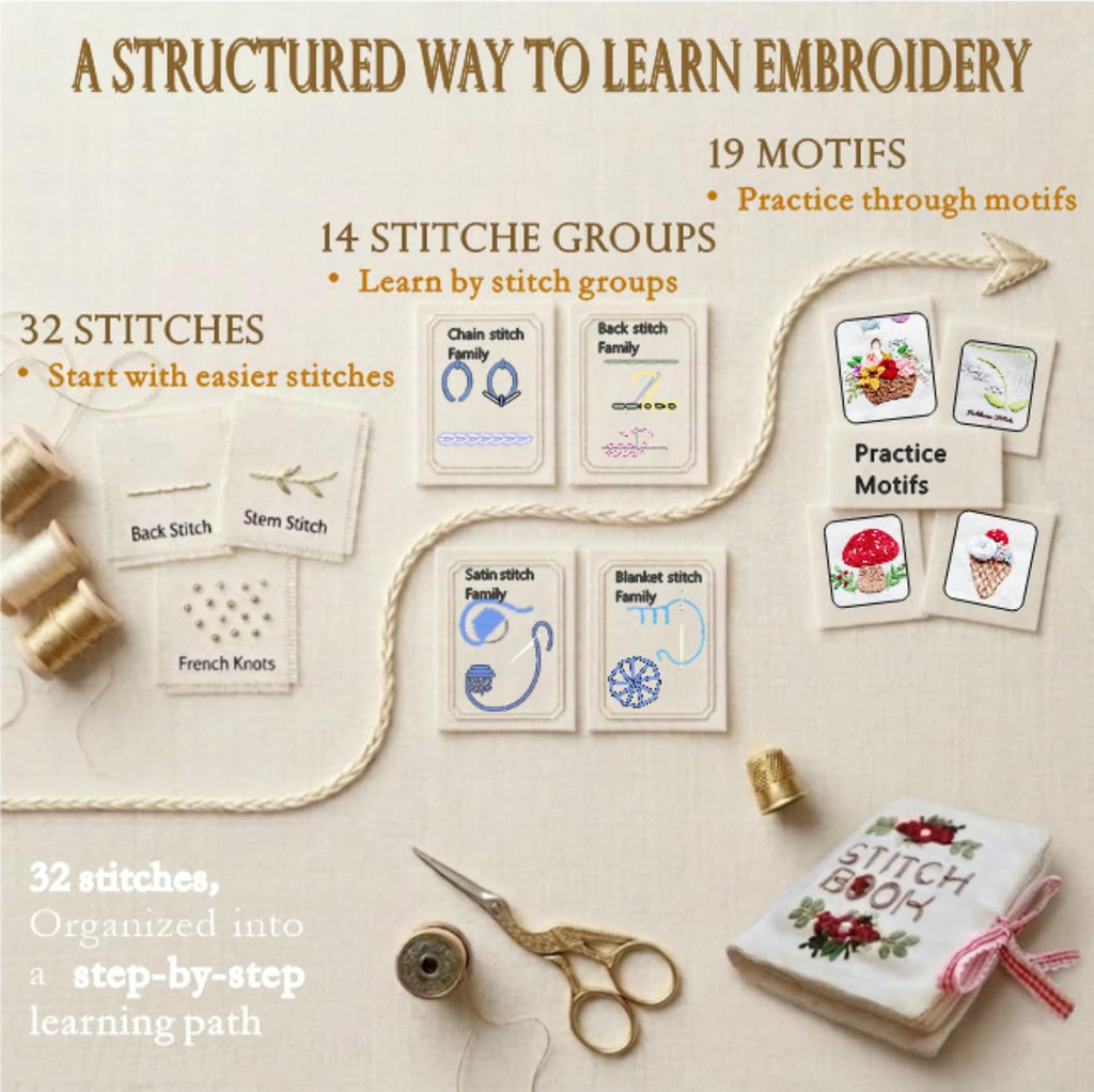 TenDawn Embroidery Stitch Book Kit for Beginners, 32 Essential