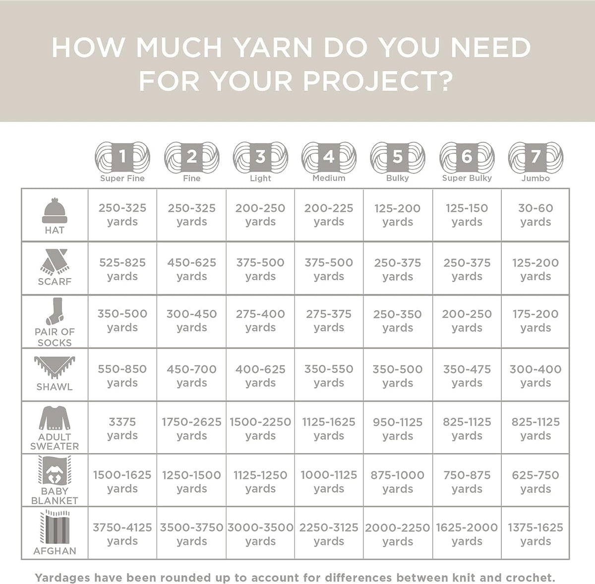 Lion Brand Yarn Wool-Ease Thick & Quick Yarn, Soft and Bulky Yarn for