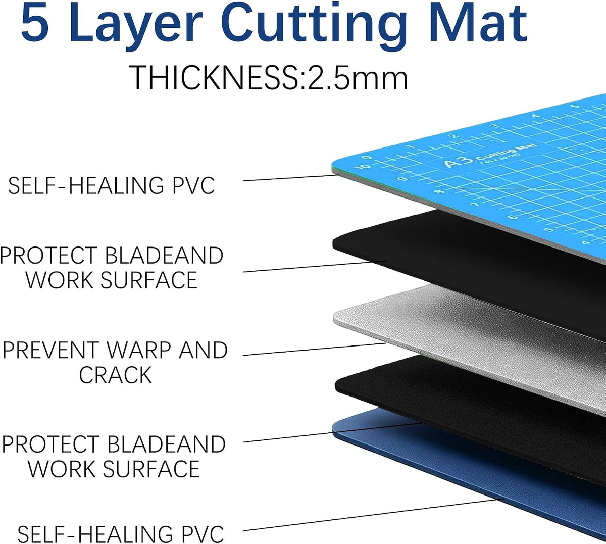 18"x12" Thickened 2.5mm,Self Healing Cutting Mat, A3 quilting cutting