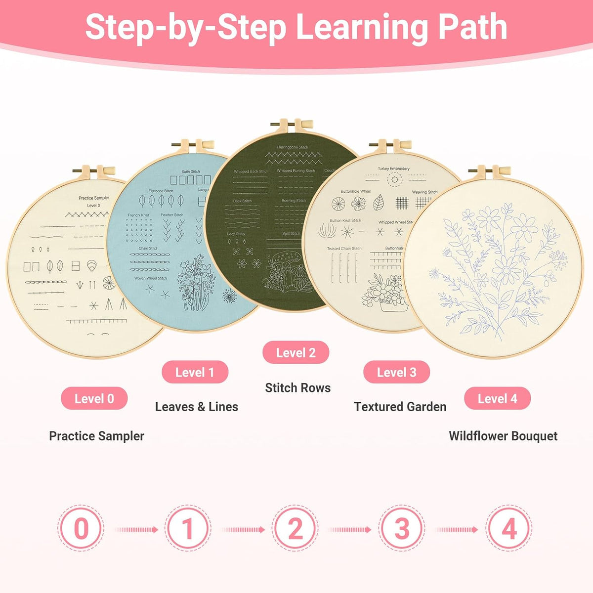 ZenHues Embroidery Kit for Beginners Adults with Level 0 Practice