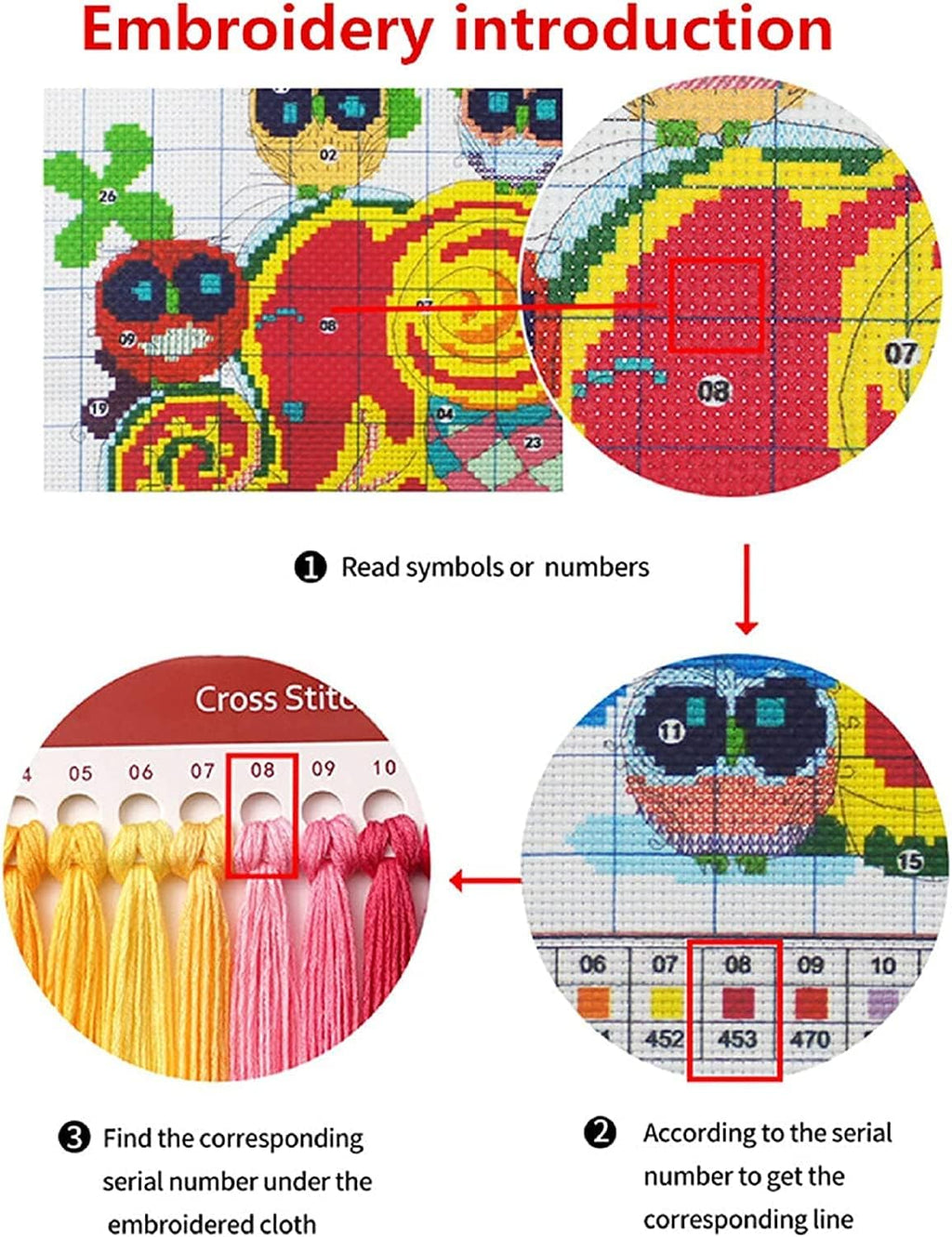 Floral Fence Bird 11ct Counted Cross Stitch Kits Color Printed Stamped