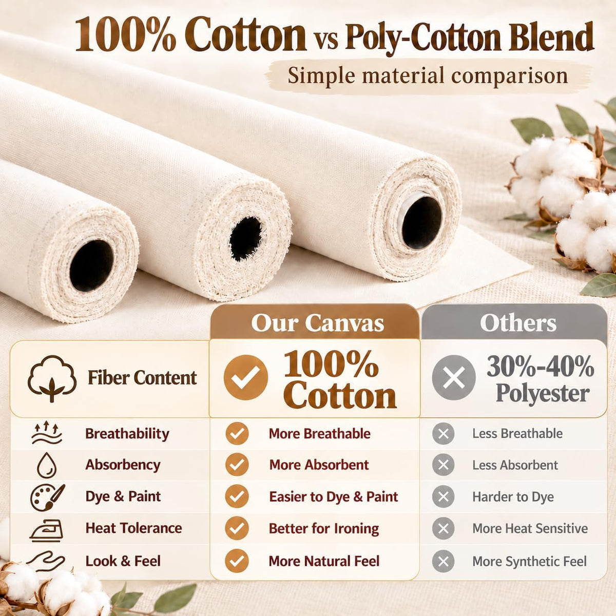 Barcelonetta | Canvas Fabric | Cotton Duck | Heavy | Natural 10oz