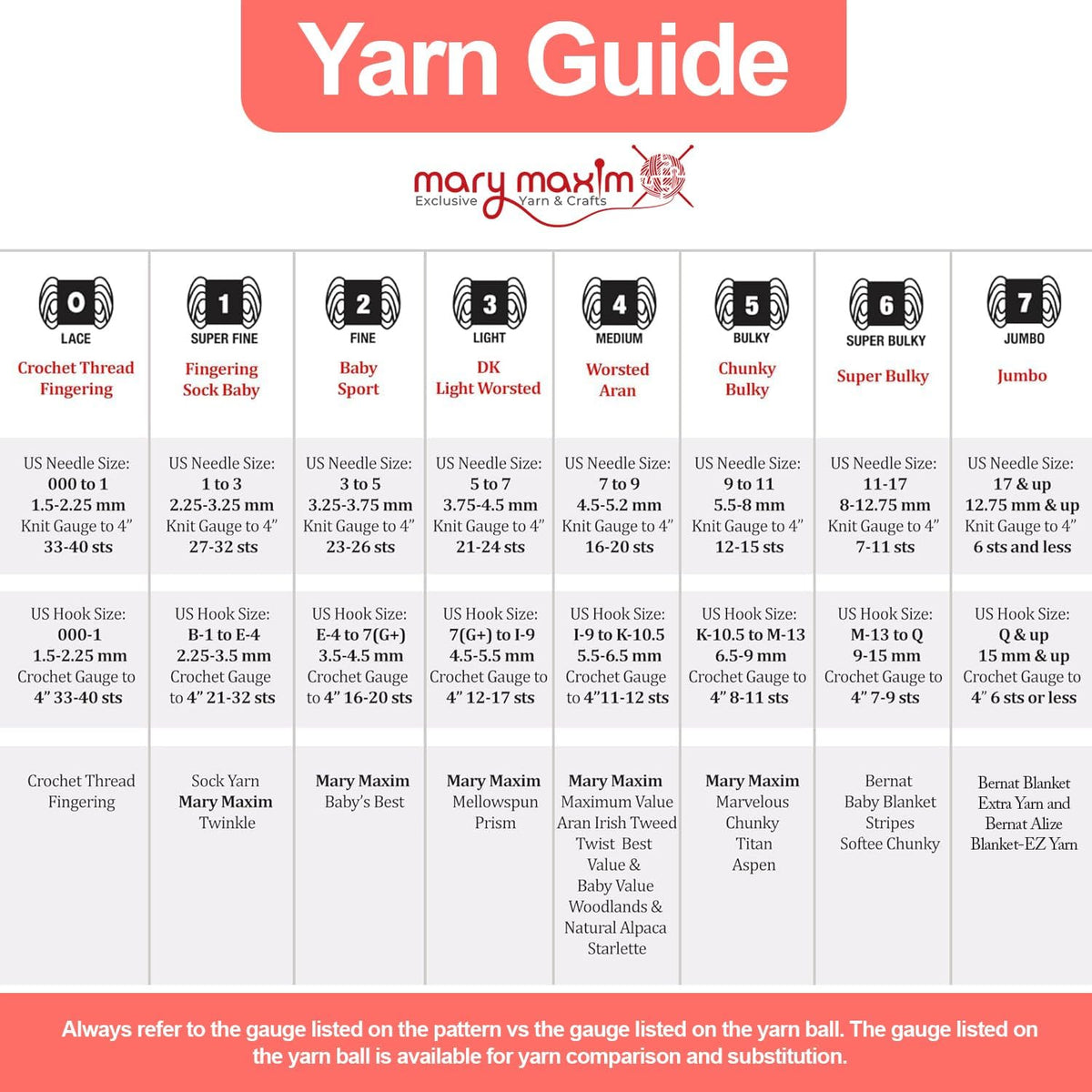 Mary Maxim Starlette Yarn, Soft Acrylic Yarn, 3.5 OZ, 180 Yards, Coral