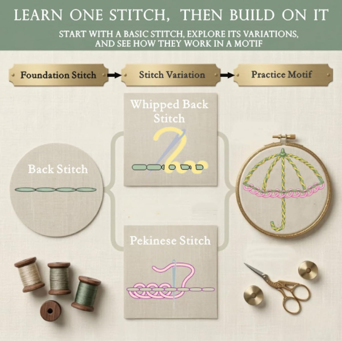 TenDawn Embroidery Stitch Book Kit for Beginners, 32 Essential
