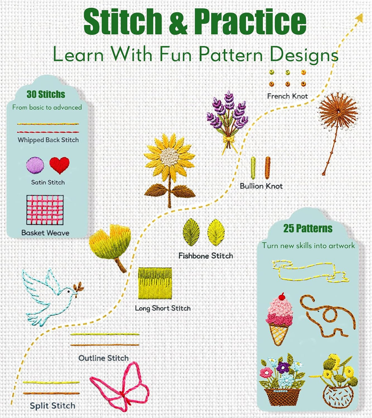 Beginner Embroidery Stitch Book Kit with Portable Canvas Bag for