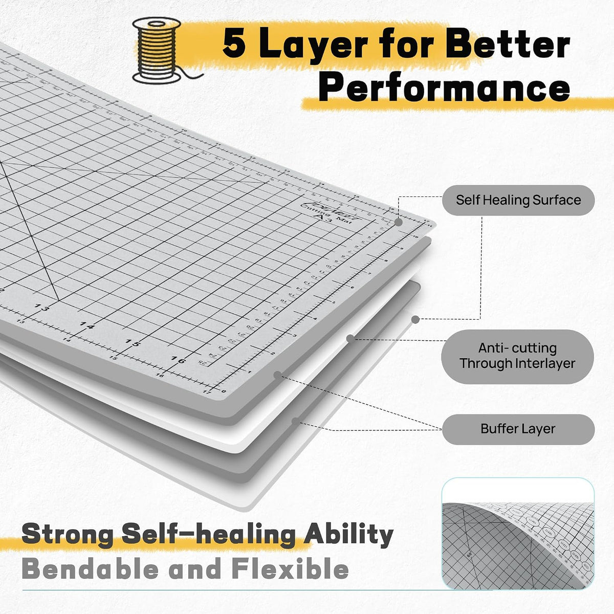Self Healing Cutting Mat 18" x 12", A3 Double-Sided for Sewing &