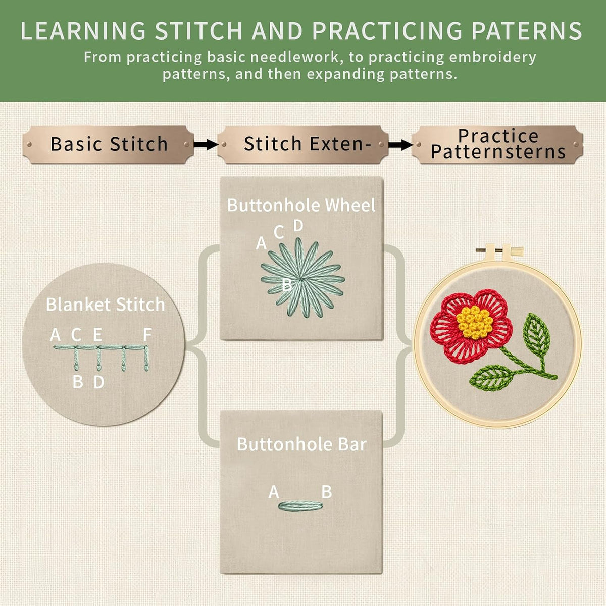 Bargron Embroidery Stitch Book Kit for Beginners, Step by Step Video