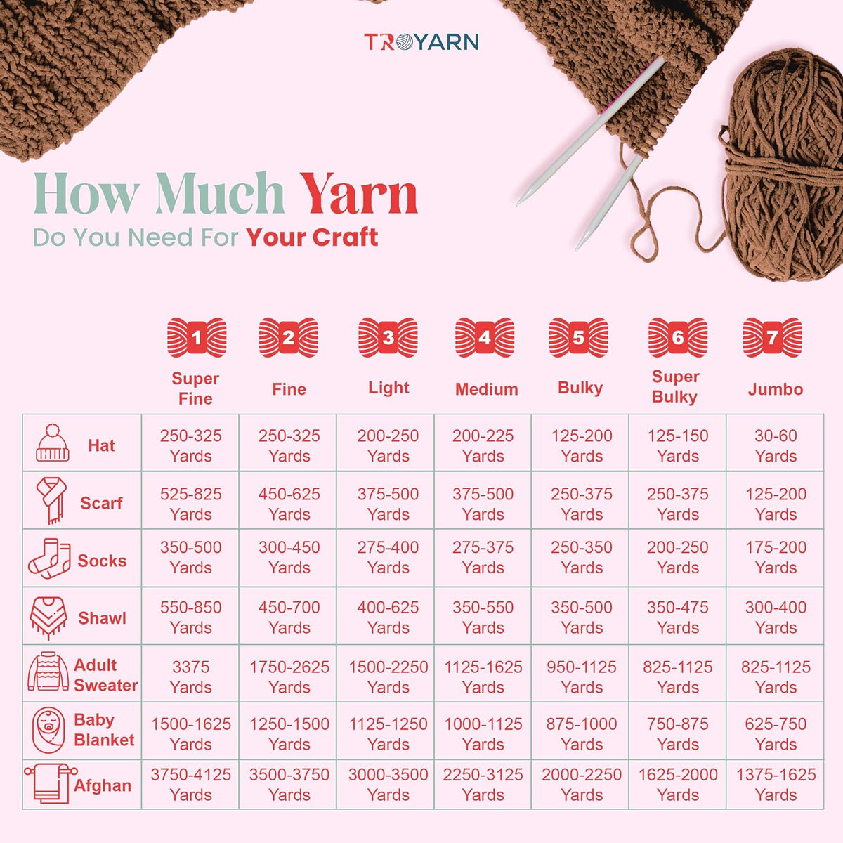 60% Cotton 40% Acrylic Crochet Yarn - 5 Skien Bulk - Brown, Soft