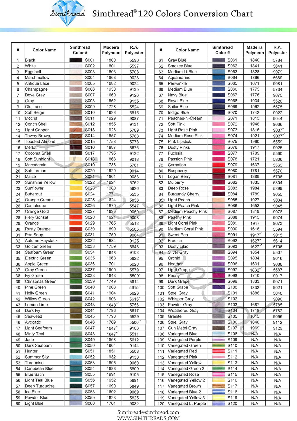 Simthread Value Pack Bundle Add-ons | Madeira 120 Colors Kit & 6 White